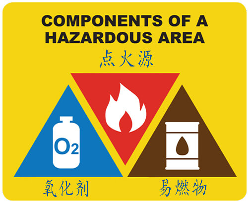 防爆電機的防爆意味著什么？.jpg