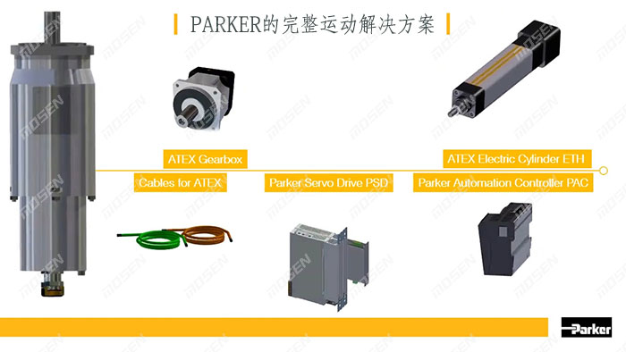 Parker的完整運(yùn)動解決方案.jpg