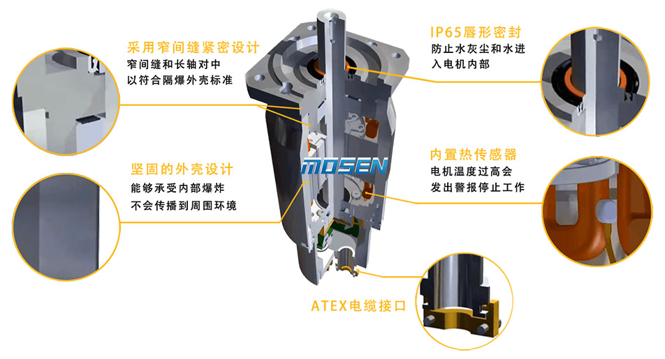 防爆伺服電機結構.jpg